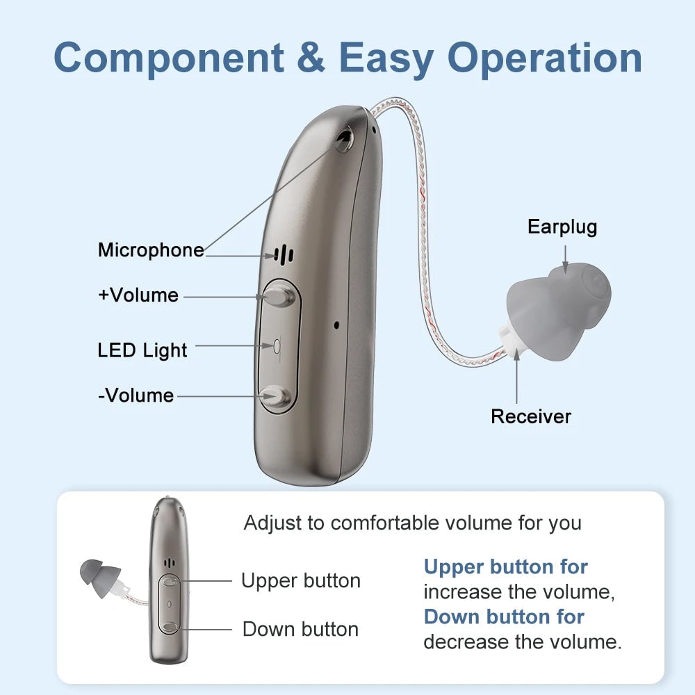 Bluetooth Hearing Aids with Noise Reduction Rechargeable Battery and Behind the Ear Design