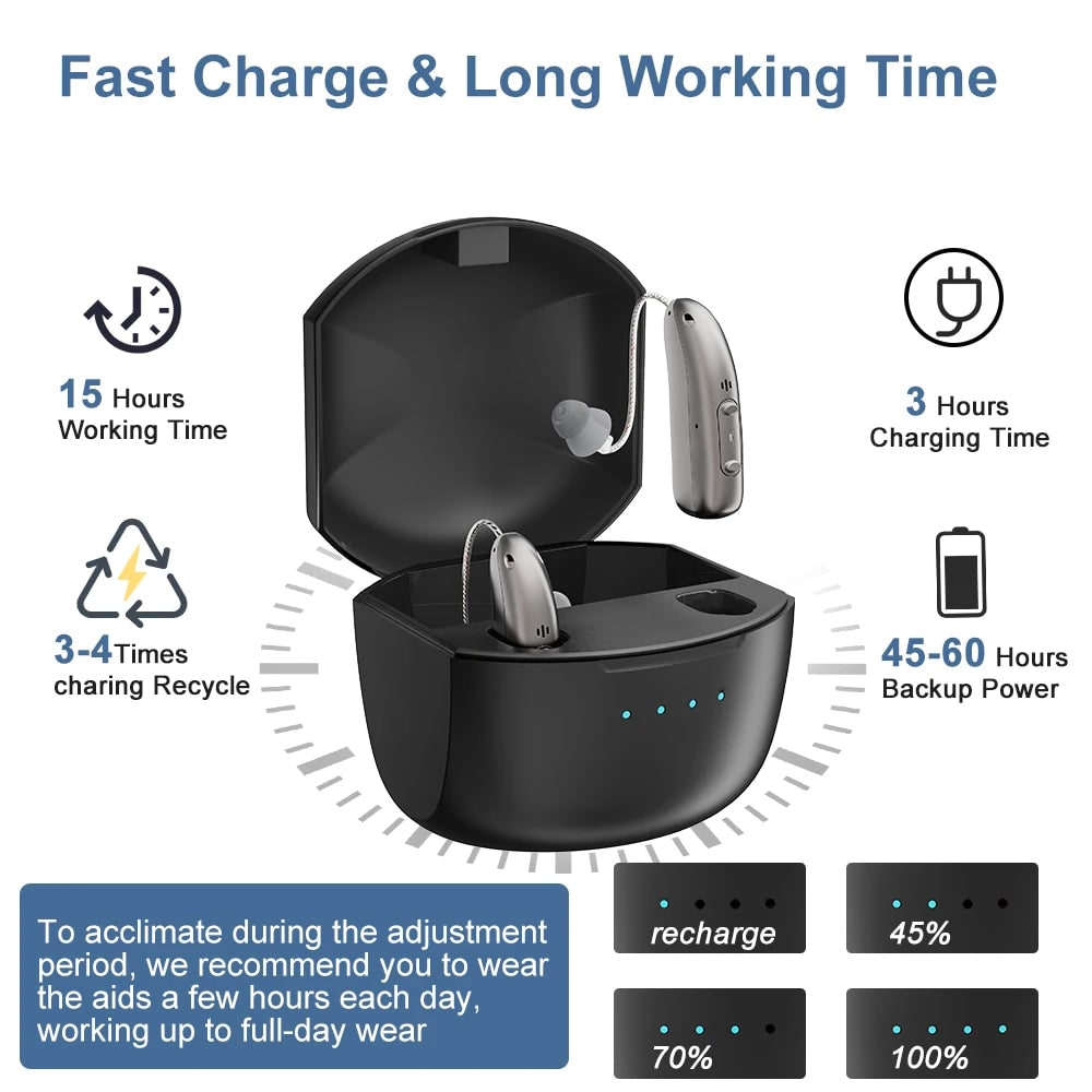 Bluetooth Hearing Aids with Noise Reduction Rechargeable Battery and Behind the Ear Design