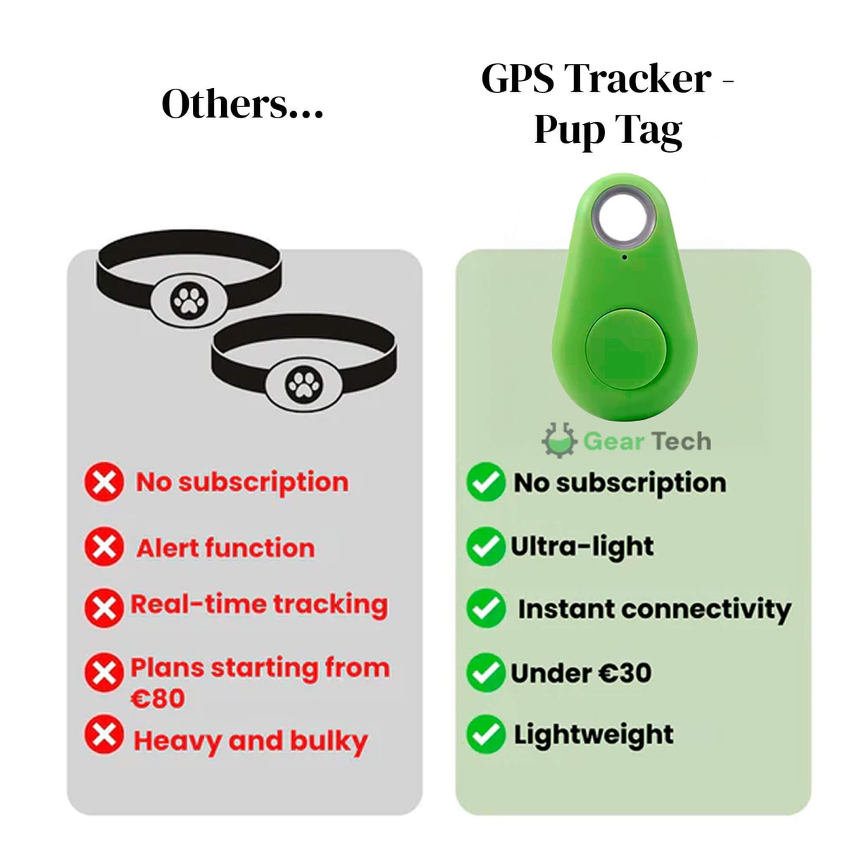Bluetooth Pet Tracker with Keyring Real-Time GPS Location Tracking Tag