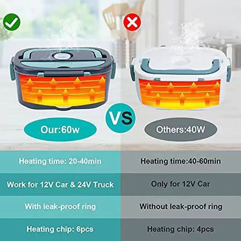 Electric Heated Insulated Lunch Box Warmer with Stainless Steel Tray and Portable Carrying Handle