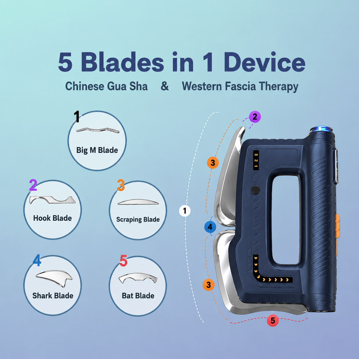 Electric Muscle Scraper and Myofascial Release Tool with Heated Massage Therapy and Five Scraping