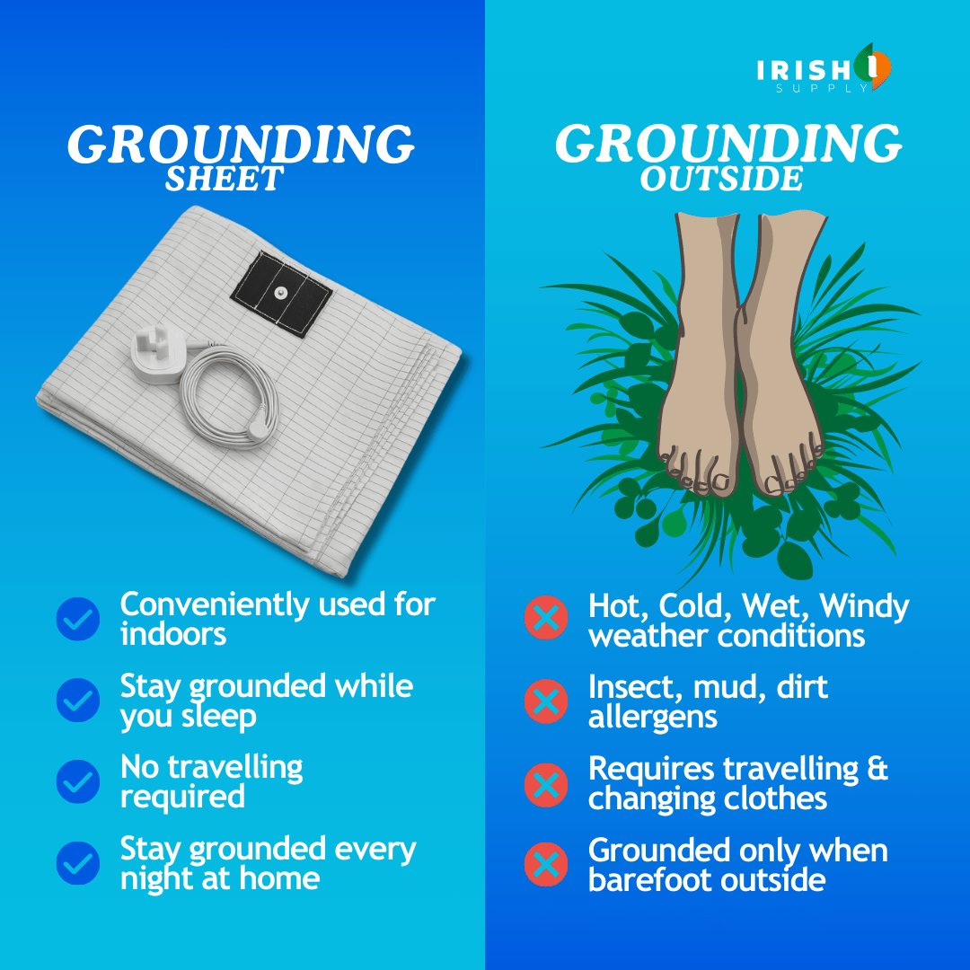 Grounding Bed Sheet with Conductive Silver Thread and Earthing Connection