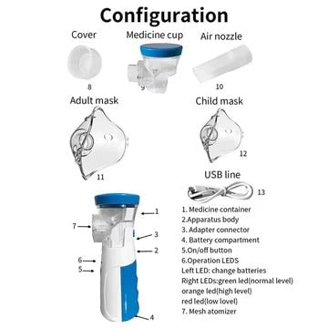 Portable Nebulizer for Asthma and Respiratory Care with Handheld Mesh Machine