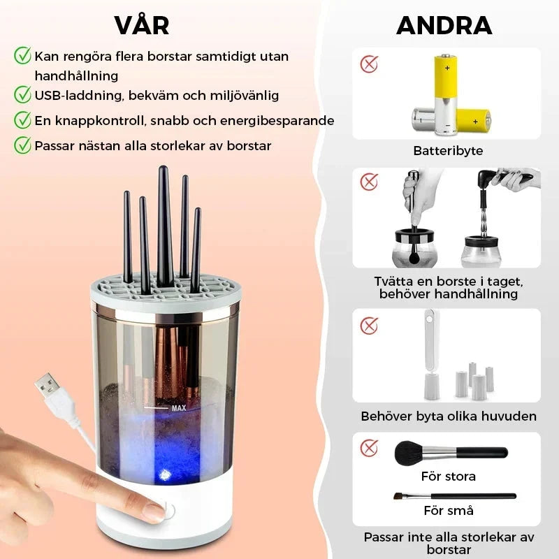 Makeup Brush Cleaner | Electric Spin & Fast Drying | Fits All Brush Sizes