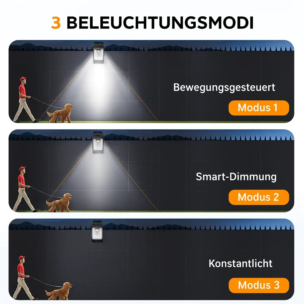 Solar Clip Light | Motion Sensor, USB-C & Weatherproof