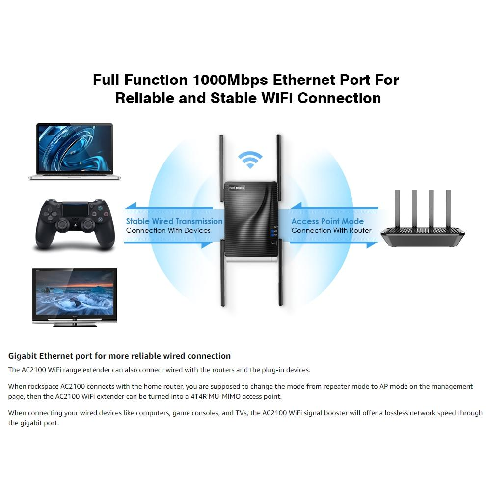 WIFI Extender Wireless Internet and Range with Dual Band Repeater and Four External Antennas