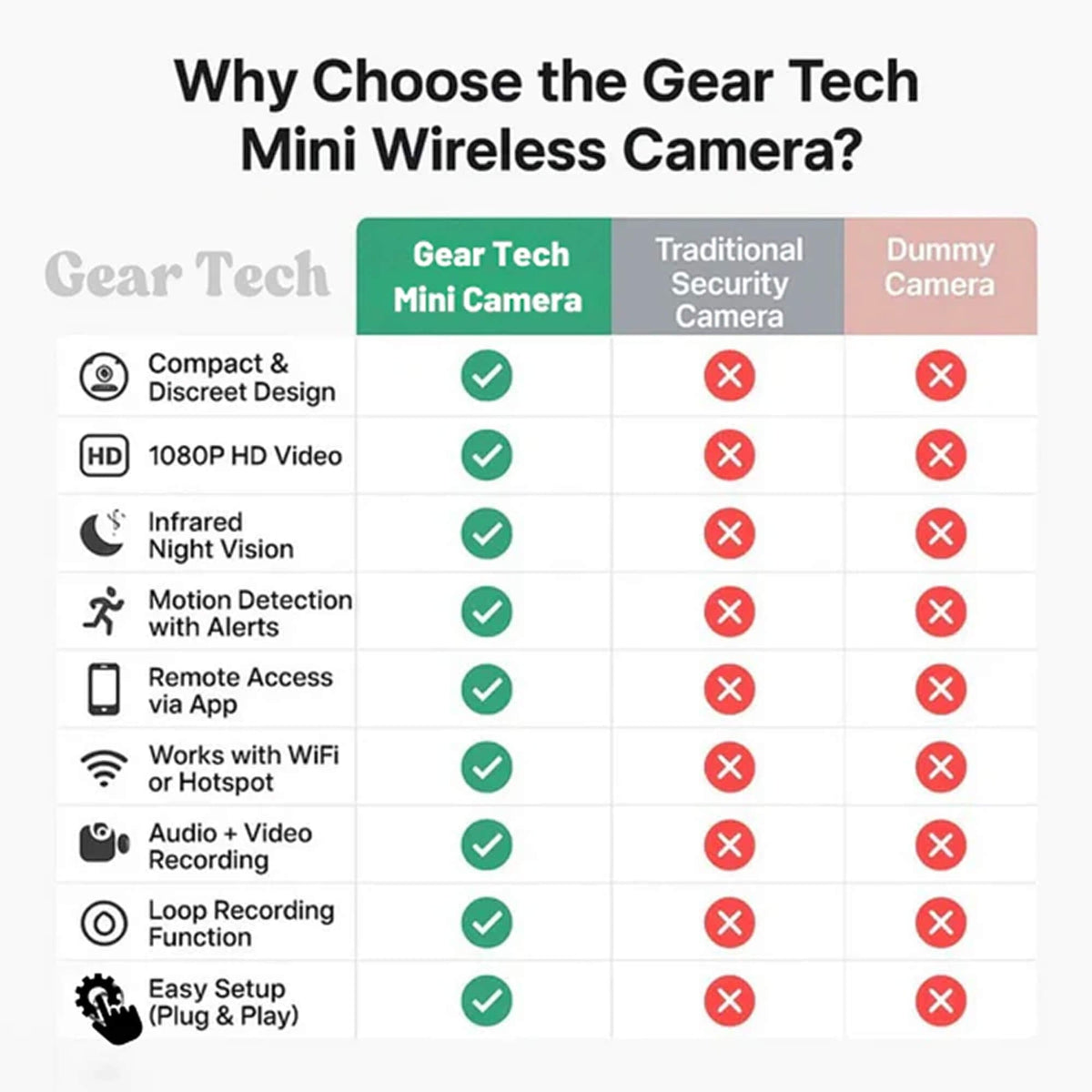 Wireless Mini Security Camera with Night Vision and Motion Detection